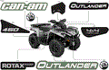 BODY - FEATURE DECALS - 2018 CAN AM OUTLANDER 4X4 450 EFI - CALI - SQUADRON GREEN