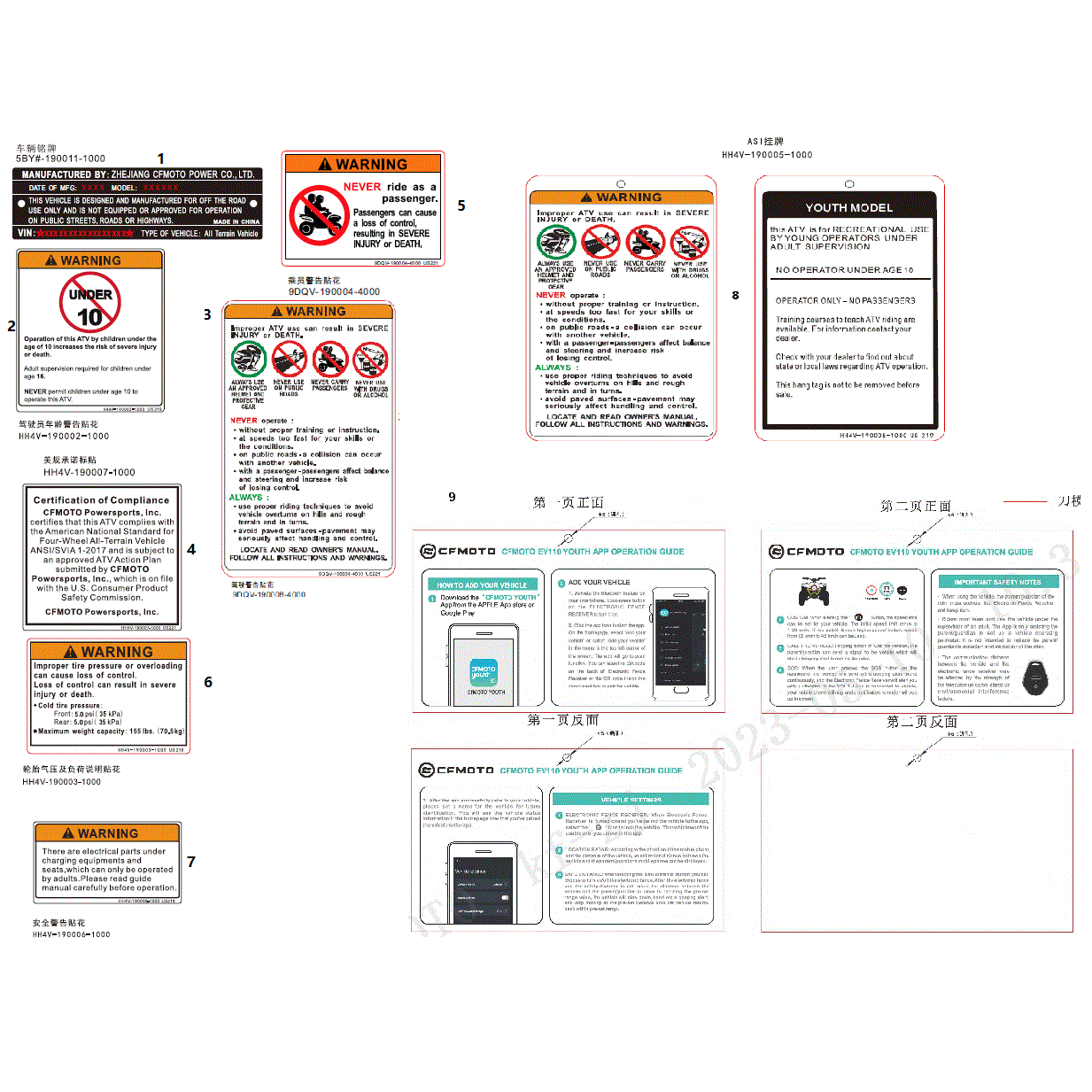 An Image of a genuine CFMOTO Parts Schematic Diagram showing the group - WARNING DECAL(US) - 2024 CFMOTO CFORCE EV110