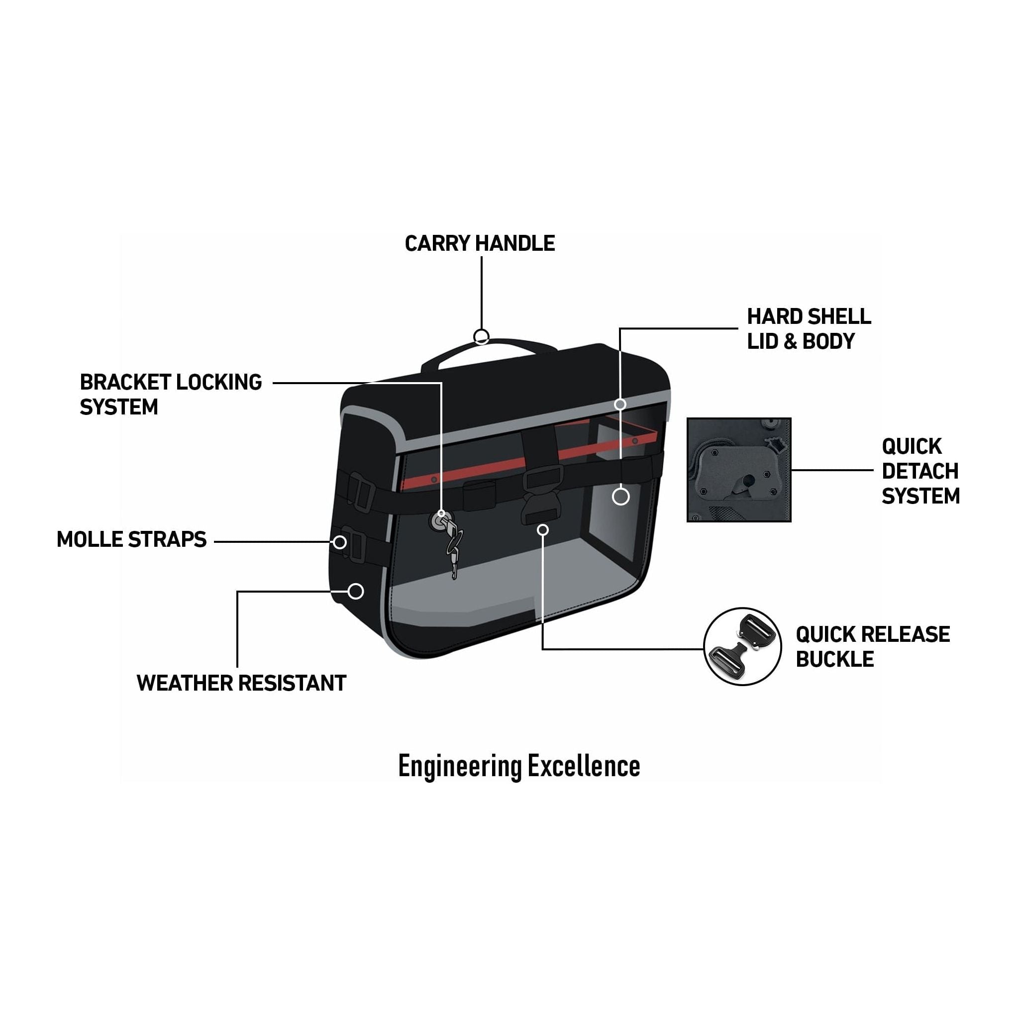 10L - Incognito Quick-Mount Small Indian Scout Bobber Twenty Solo Saddlebag (Right Only) by Viking Bags 30860 Saddlebag