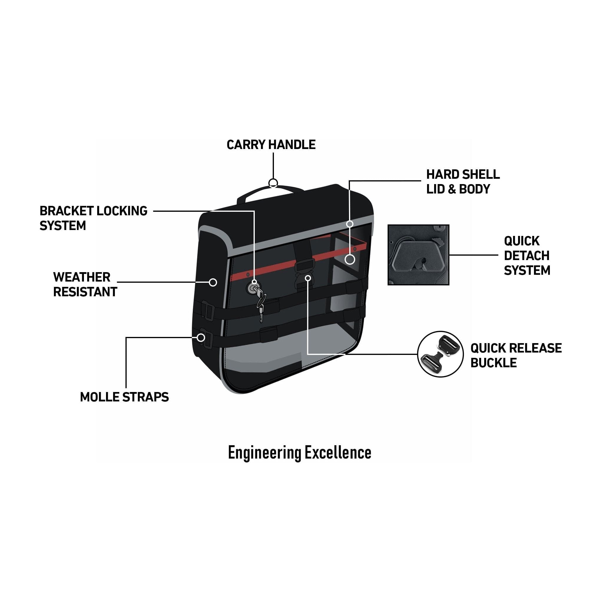 15L - Incognito Quick-Mount Medium Indian Sport Chief (2023+) Solo Saddlebag (Right Only) by Viking Bags 31288 Saddlebag