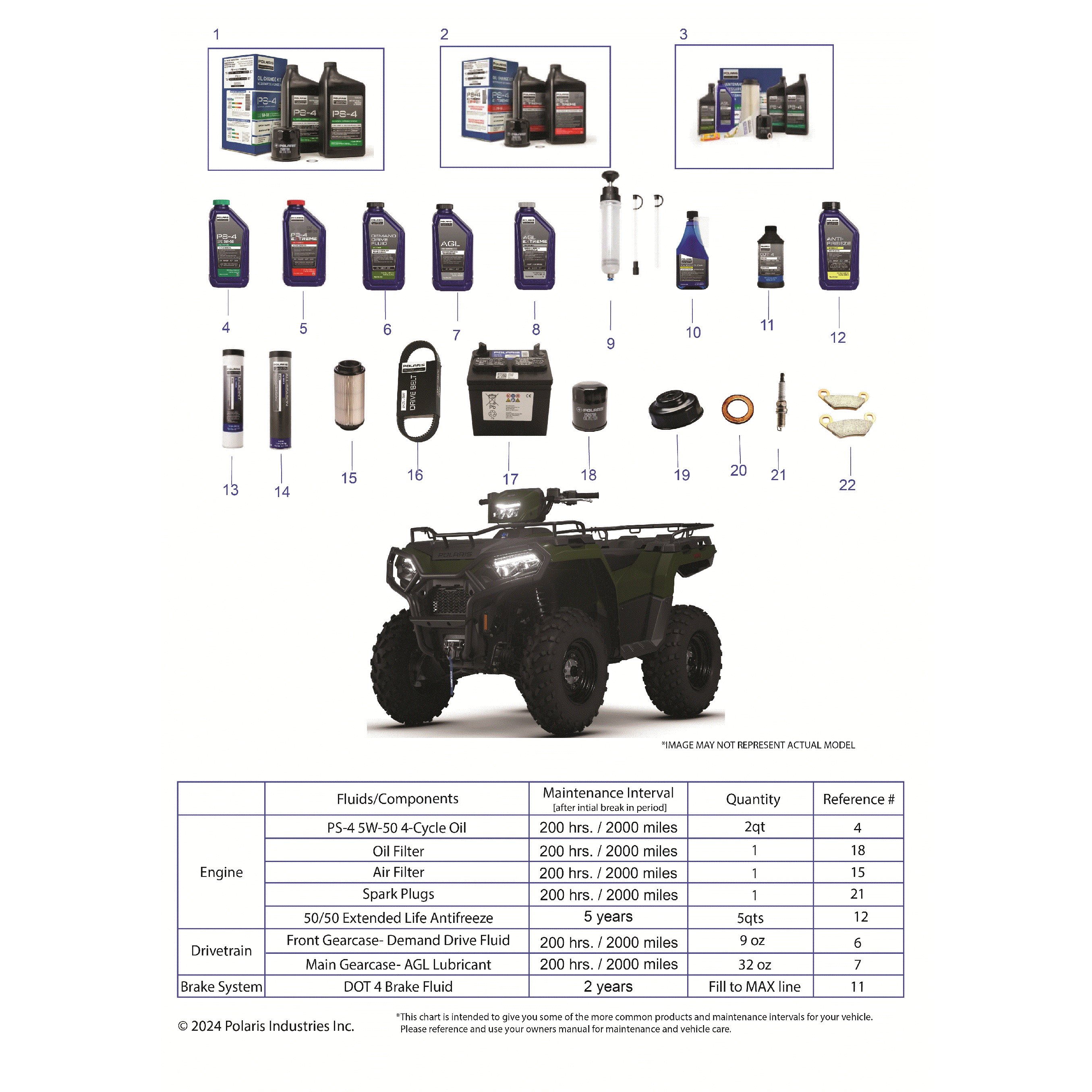 An Image of a Genuine Polaris Parts Schematic Diagram showing the schematic - *SERVICE AND MAINTENANCE - 2025 POLARIS SPORTSMAN 570 EPS EBS RC LE