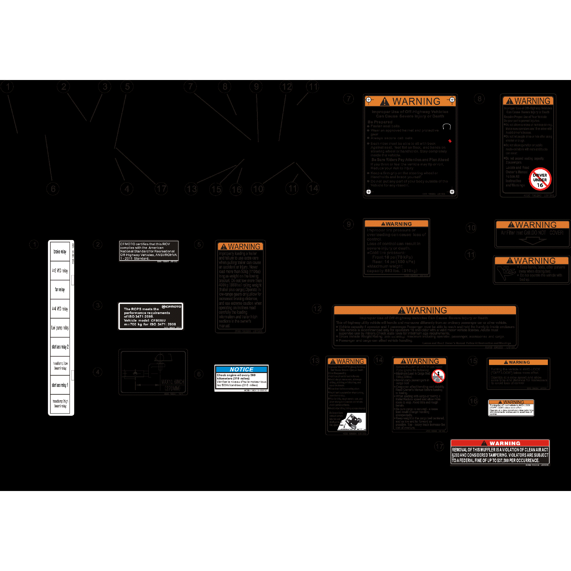 An Image of a Genuine CFMOTO Parts Schematic Diagram showing the schematic - WARNING DECALS - 2016 CFMOTO UFORCE 500