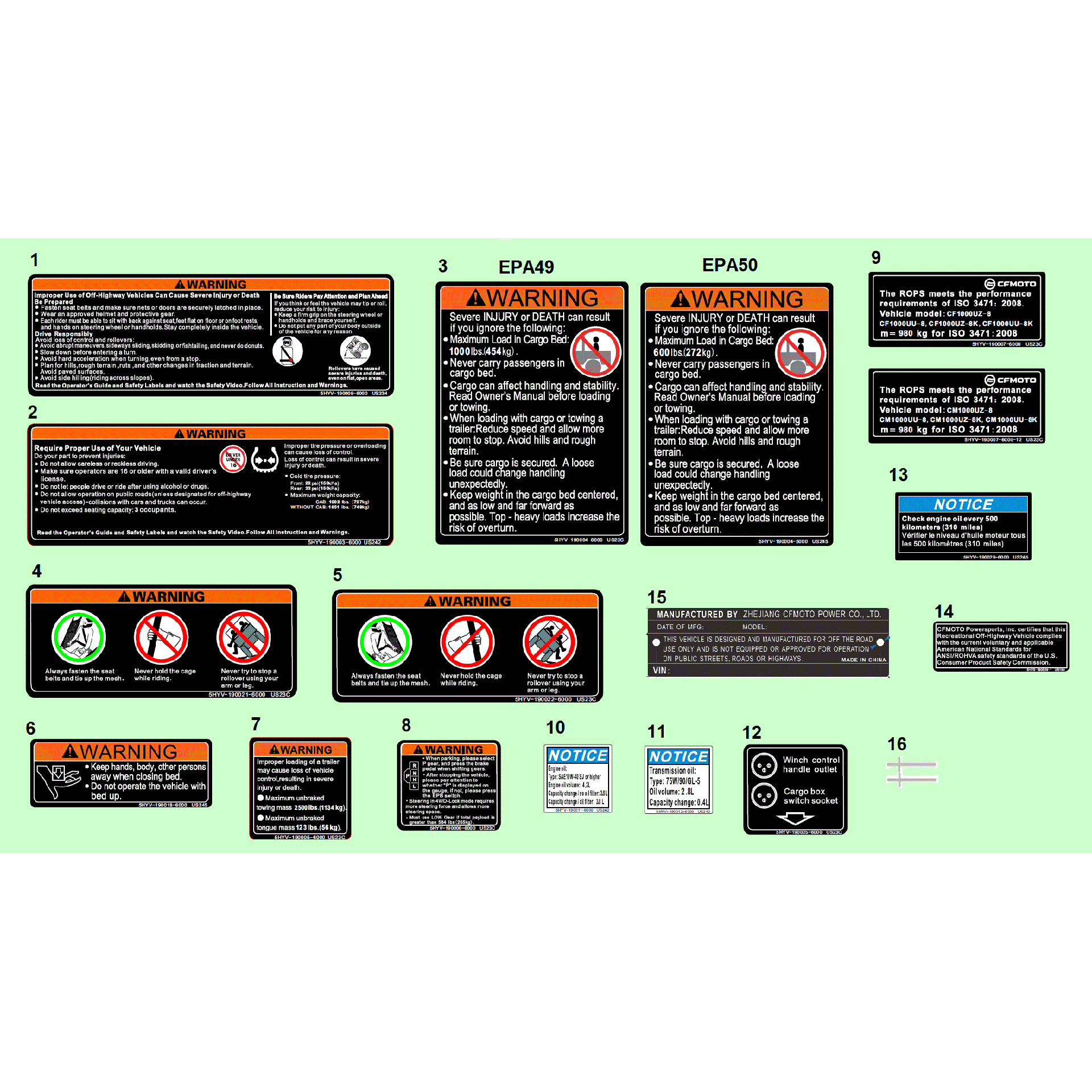 An Image of a Genuine CFMOTO Parts Schematic Diagram showing the schematic - WARNING DECAL (NA) - 2025 CFMOTO UFORCE U10 PRO