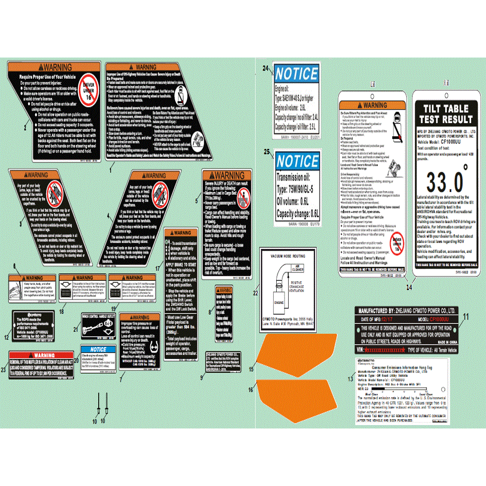 An Image of a Genuine CFMOTO Parts Schematic Diagram showing the schematic - WARNING DECAL KIT(US) - 2022 CFMOTO UFORCE 1000