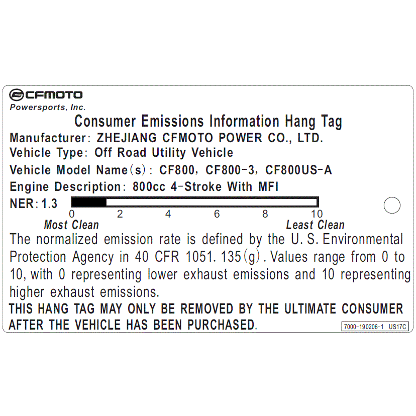 An Image of a Genuine CFMOTO Parts Schematic Diagram showing the schematic - HANDLEBAR TAG - 2020 CFMOTO UFORCE 800