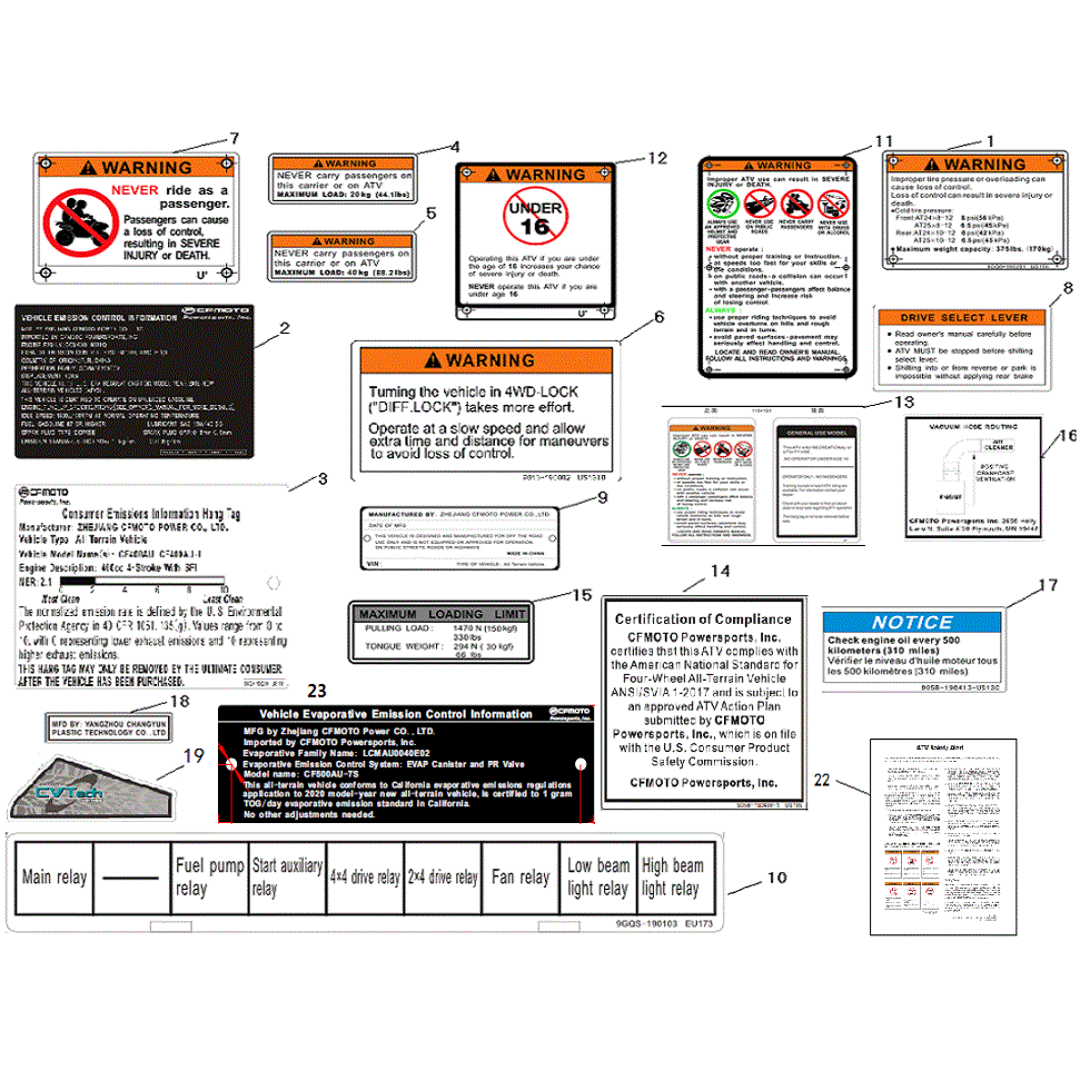 An Image of a genuine CFMOTO Parts Schematic Diagram showing the group - WARNING DECAL (NA) - 2022 CFMOTO CFORCE 500 S