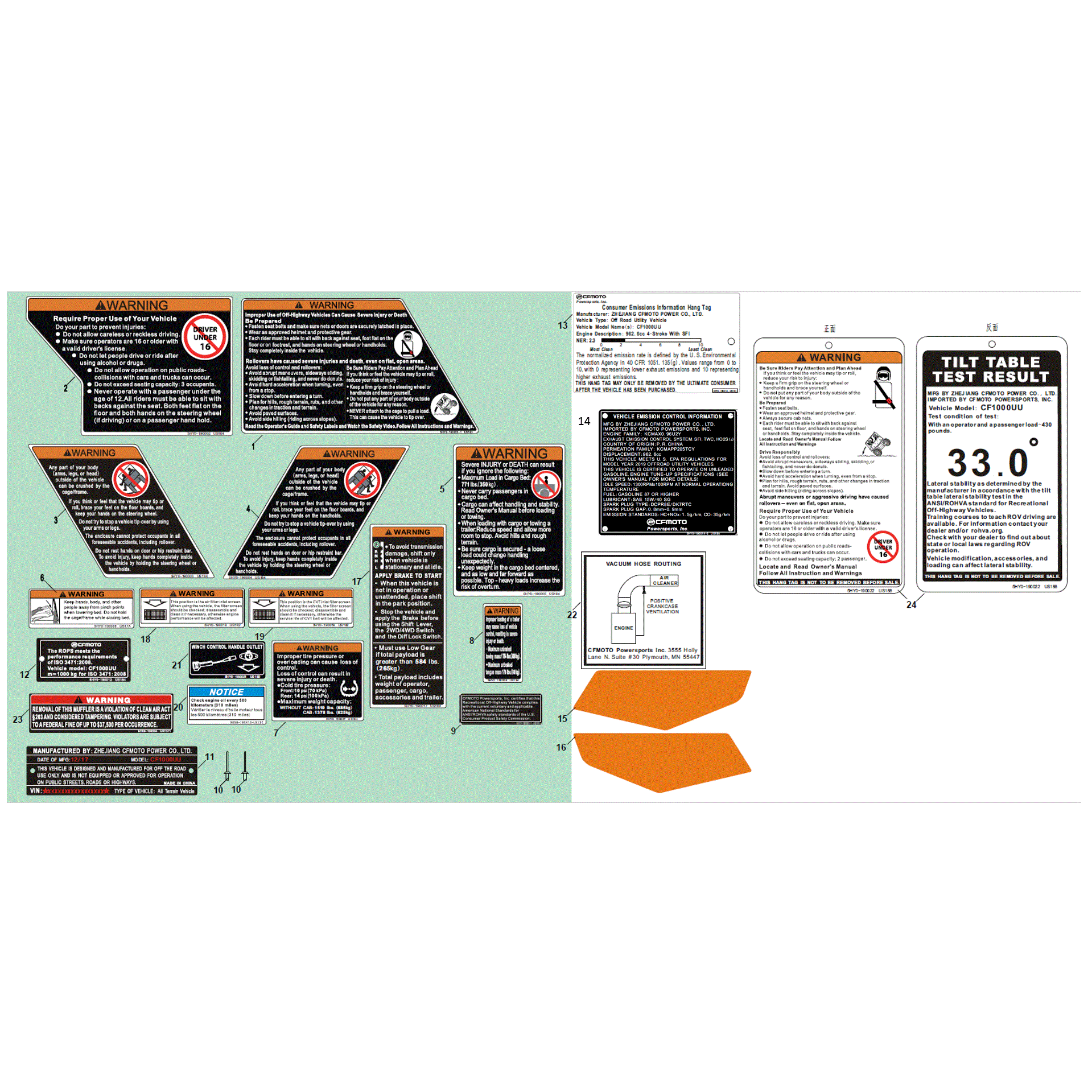 An Image of a Genuine CFMOTO Parts Schematic Diagram showing the schematic - WARNING DECAL KITS (USA) - 2020 CFMOTO UFORCE 1000