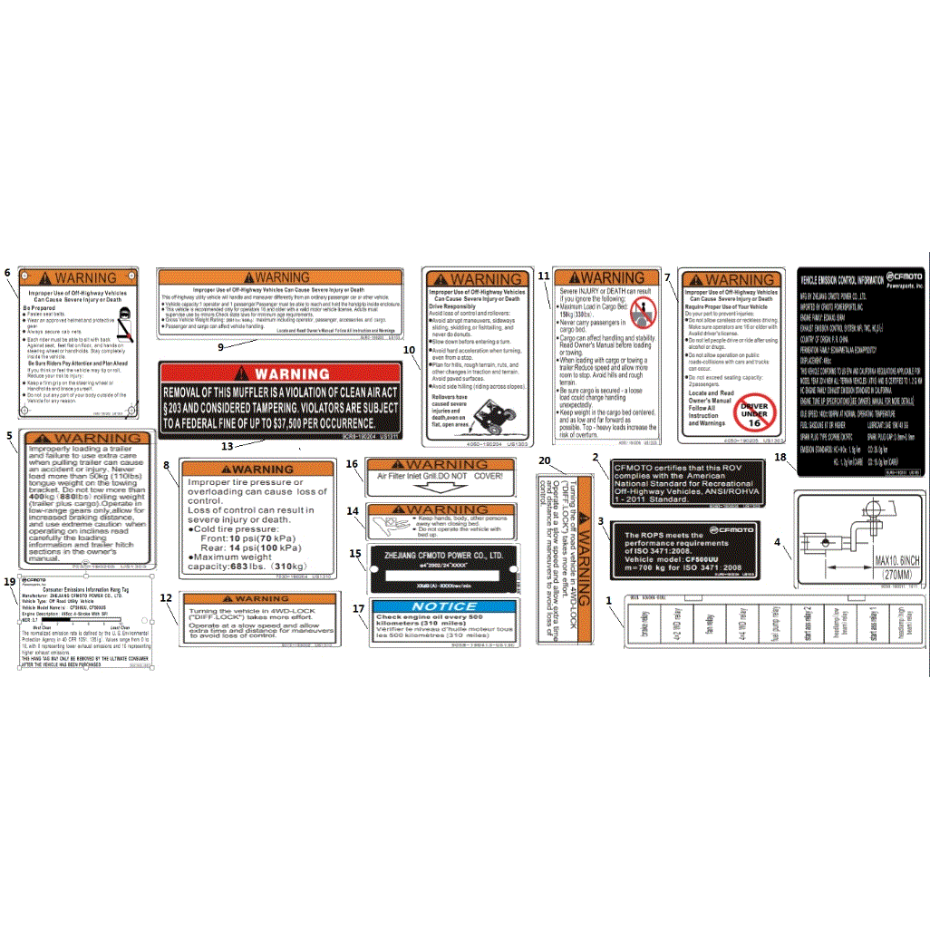 An Image of a Genuine CFMOTO Parts Schematic Diagram showing the schematic - USA WARNING LABEL - 2017 CFMOTO UFORCE 500