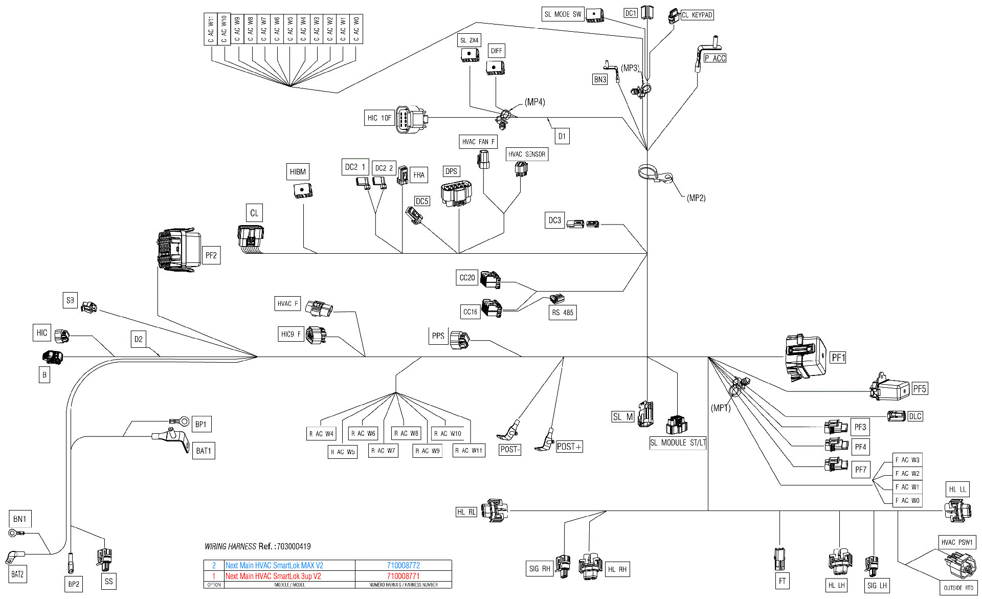 An Image of a Genuine Can-Am Parts Schematic Diagram showing the schematic - ELECTRIC - MAIN HARNESS - 710008771