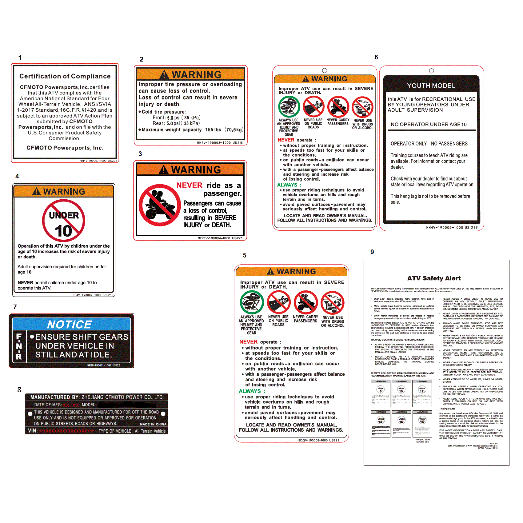 An Image of a genuine CFMOTO Parts Schematic Diagram showing the group - WARNING DECAL(US) - 2024 CFMOTO CFORCE 110