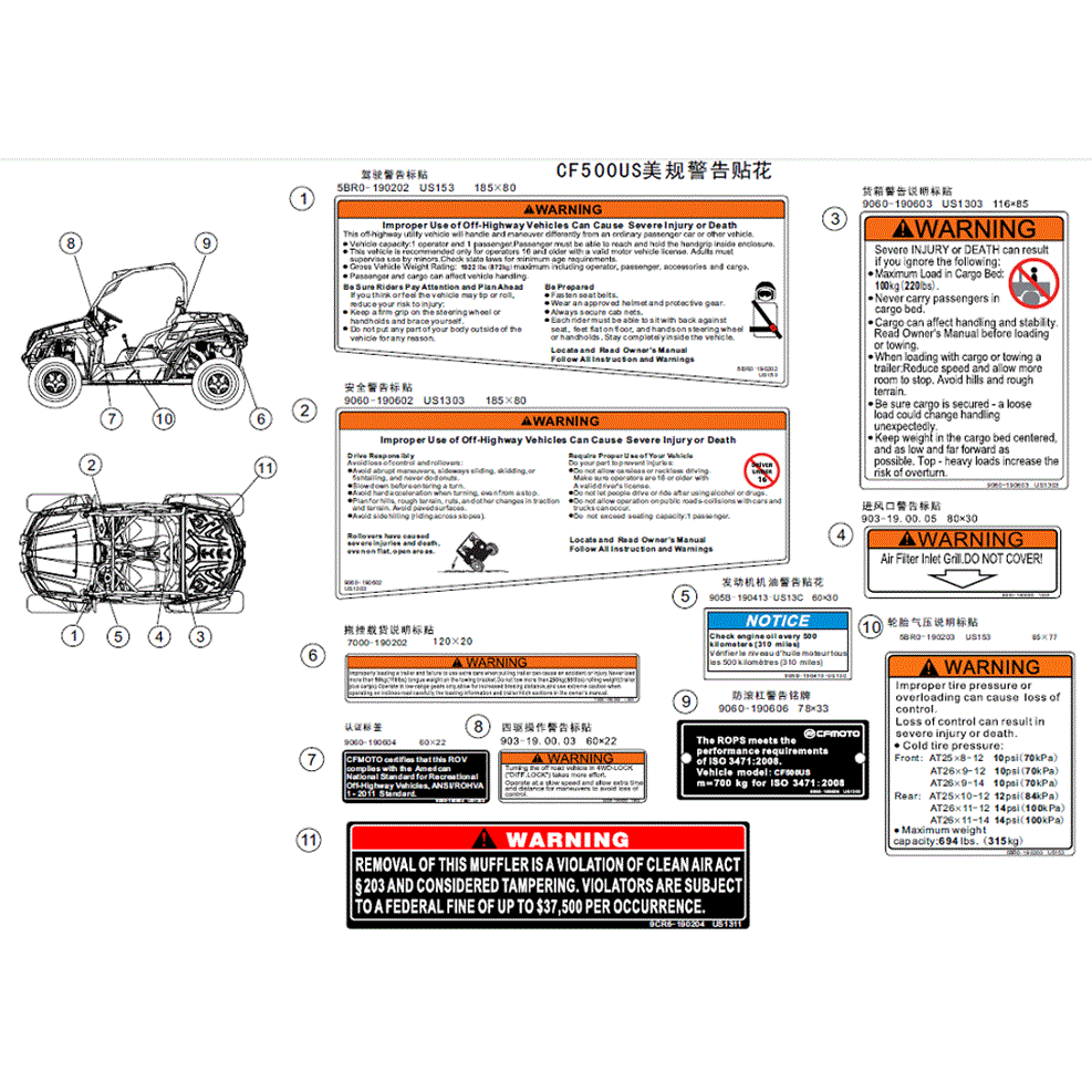 An Image of a Genuine CFMOTO Parts Schematic Diagram showing the schematic - DECAL (USA) WARNING DECALS - 2018 CFMOTO ZFORCE 500