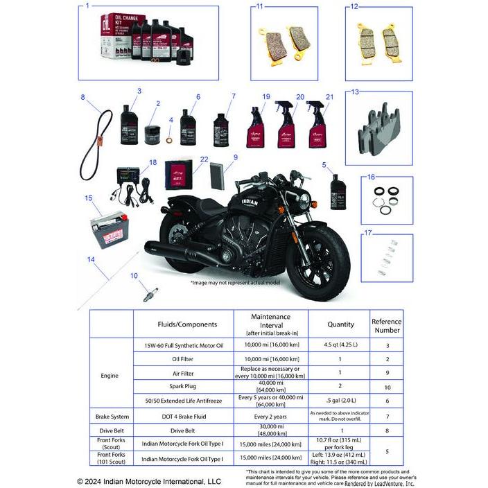 A maintenance chart for Indian Motorcycles featuring OEM parts, including Dot 4 Brake Fluid 12 Oz by Polaris. Shows images, quantities, intervals, reference numbers, and fluid details next to a motorcycle photo.