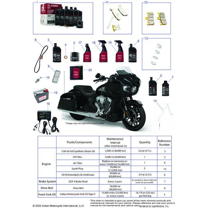 Image showing the contents of an Indian motorcycle maintenance kit, featuring Battery Yuasa GYZ20HL A V1 by Polaris, fluids, filters, cleaners, spark plugs, chargers, cables, a black touring bike and a maintenance chart.