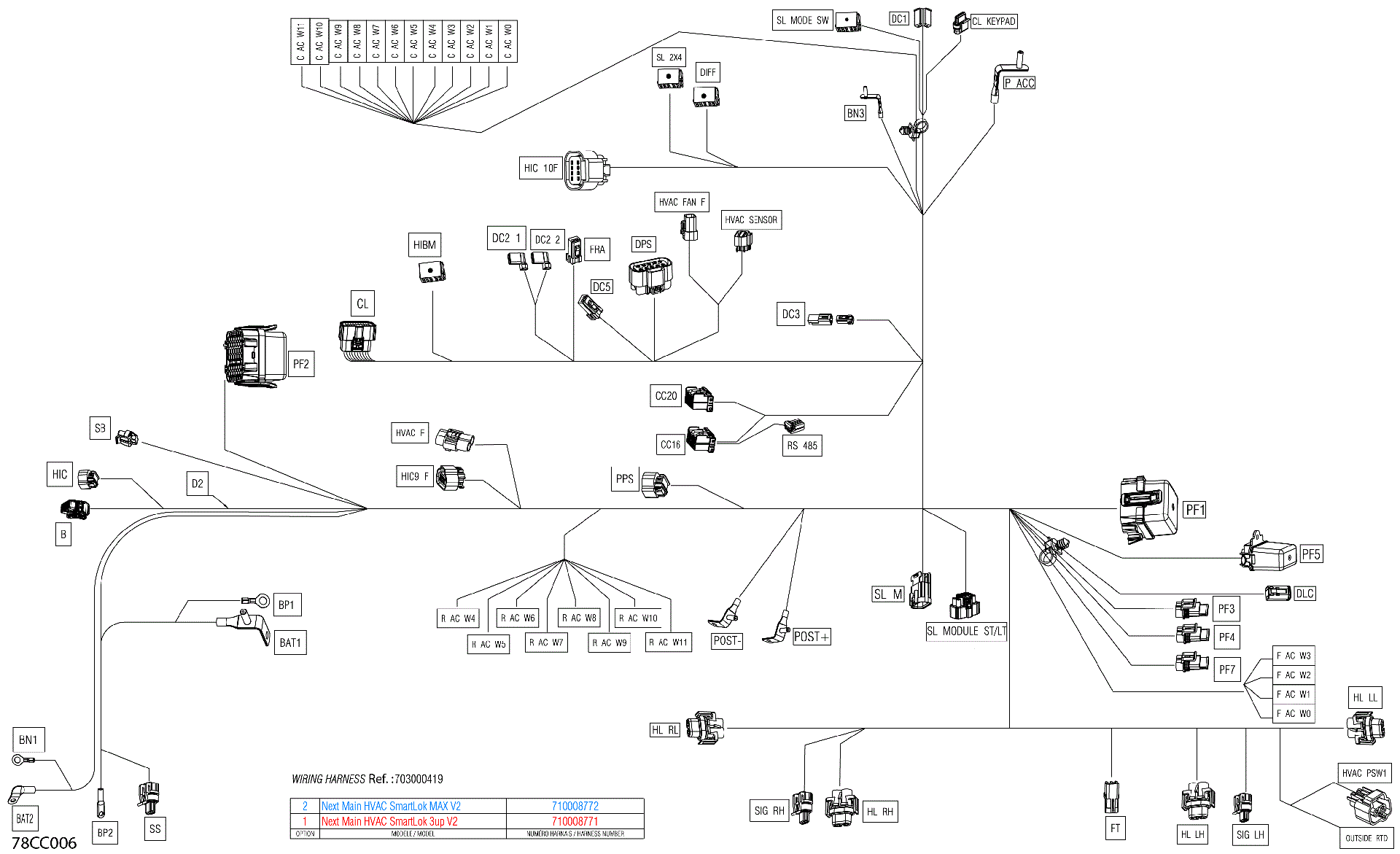 An Image of a Genuine Can-Am Parts Schematic Diagram showing the schematic - ELECTRIC - MAIN HARNESS - 710008772