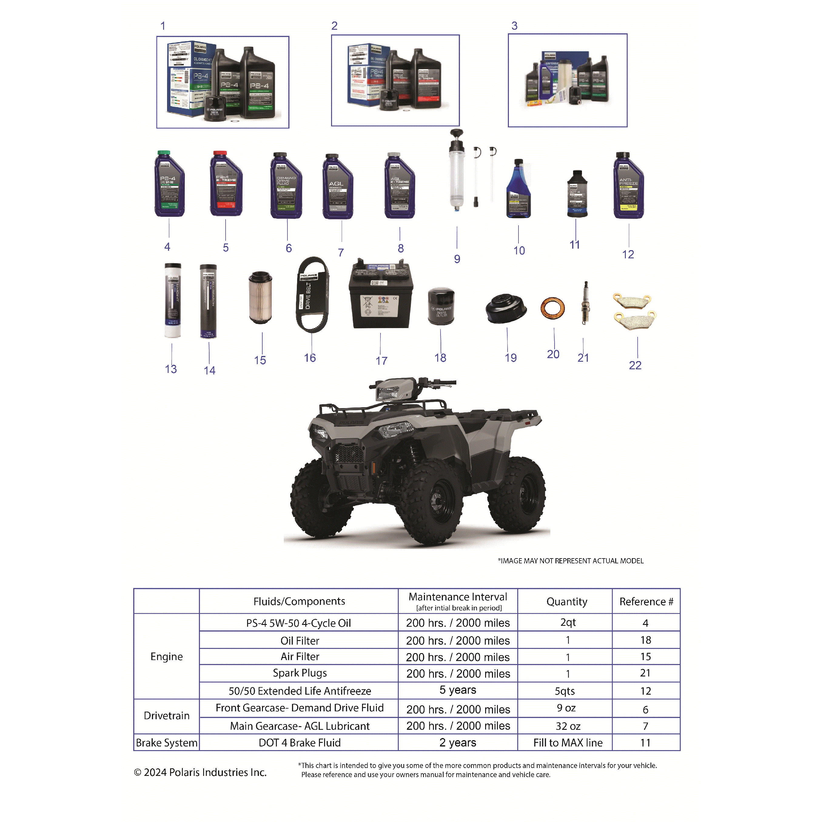 An Image of a Genuine Polaris Parts Schematic Diagram showing the schematic - *SERVICE AND MAINTENANCE - 2025 POLARIS SPORTSMAN 570