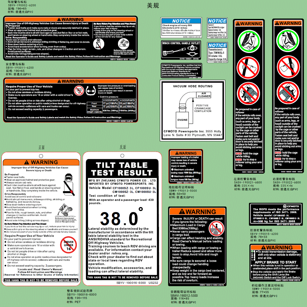 The Warning Label Driving by CF Moto features illustrated warning, notice, and instruction labels for vehicles or equipment, mainly covering safety and emissions. Arranged on a green background. Find more at Witchdoctors.com.