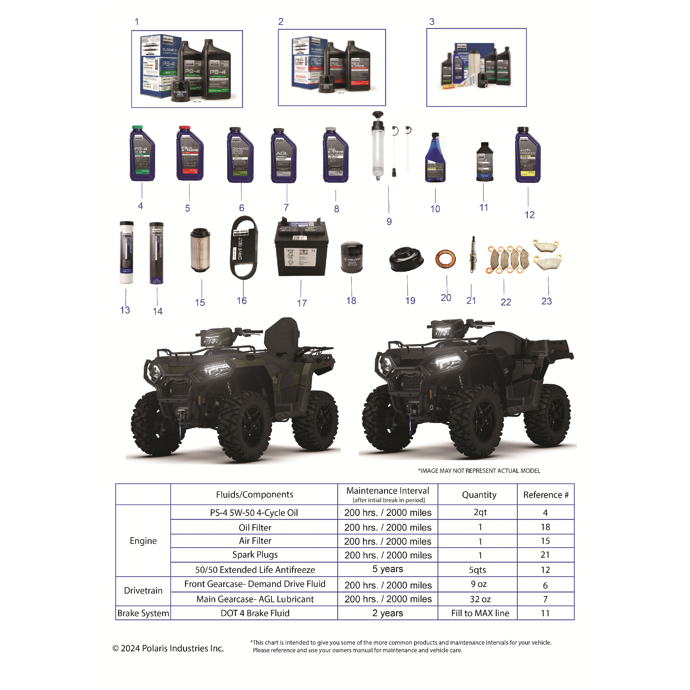 An Image of a Genuine Polaris Parts Schematic Diagram showing the schematic - *SERVICE AND MAINTENANCE - 2025 POLARIS SPORTSMAN TOURING 570 ULTIMATE