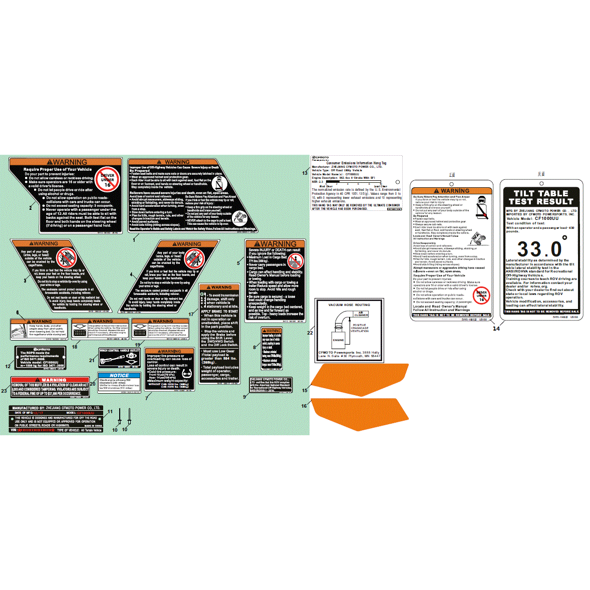 An Image of a Genuine CFMOTO Parts Schematic Diagram showing the schematic - WARNING DECAL KITS (USA) - 2021 CFMOTO UFORCE 1000