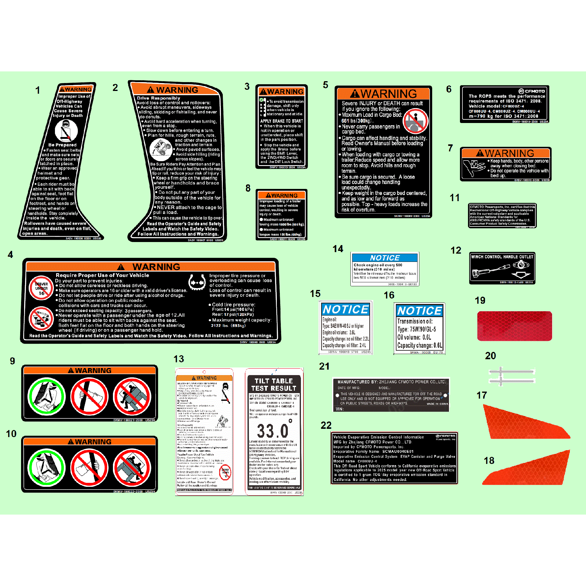 An Image of a Genuine CFMOTO Parts Schematic Diagram showing the schematic - WARNING DECAL (NA) - 2025 CFMOTO UFORCE 800 XL