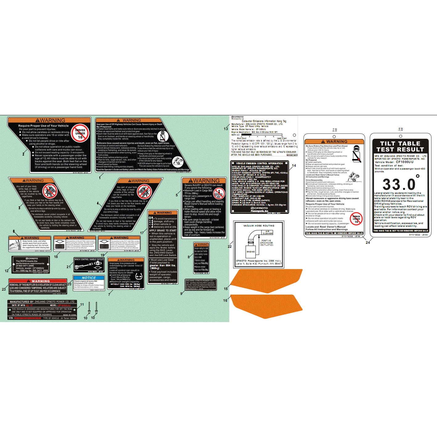 An Image of a Genuine CFMOTO Parts Schematic Diagram showing the schematic - WARNING DECAL KITS (USA) - 2019 CFMOTO UFORCE 1000