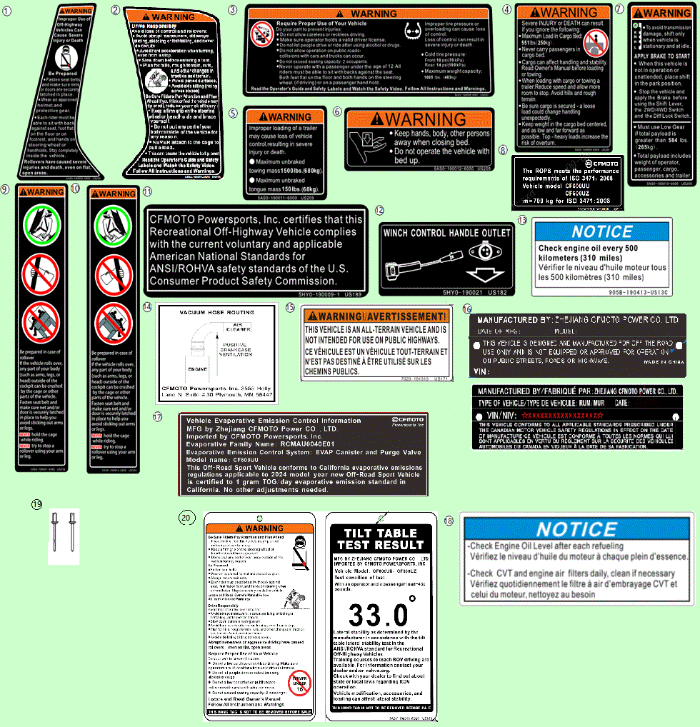 A collage of warning and instruction labels, including caution symbols and certification statements for the Warning Label Cargo Box by CF Moto, featuring authentic UTV & ATV replacements from Witchdoctors.com on a light green background.