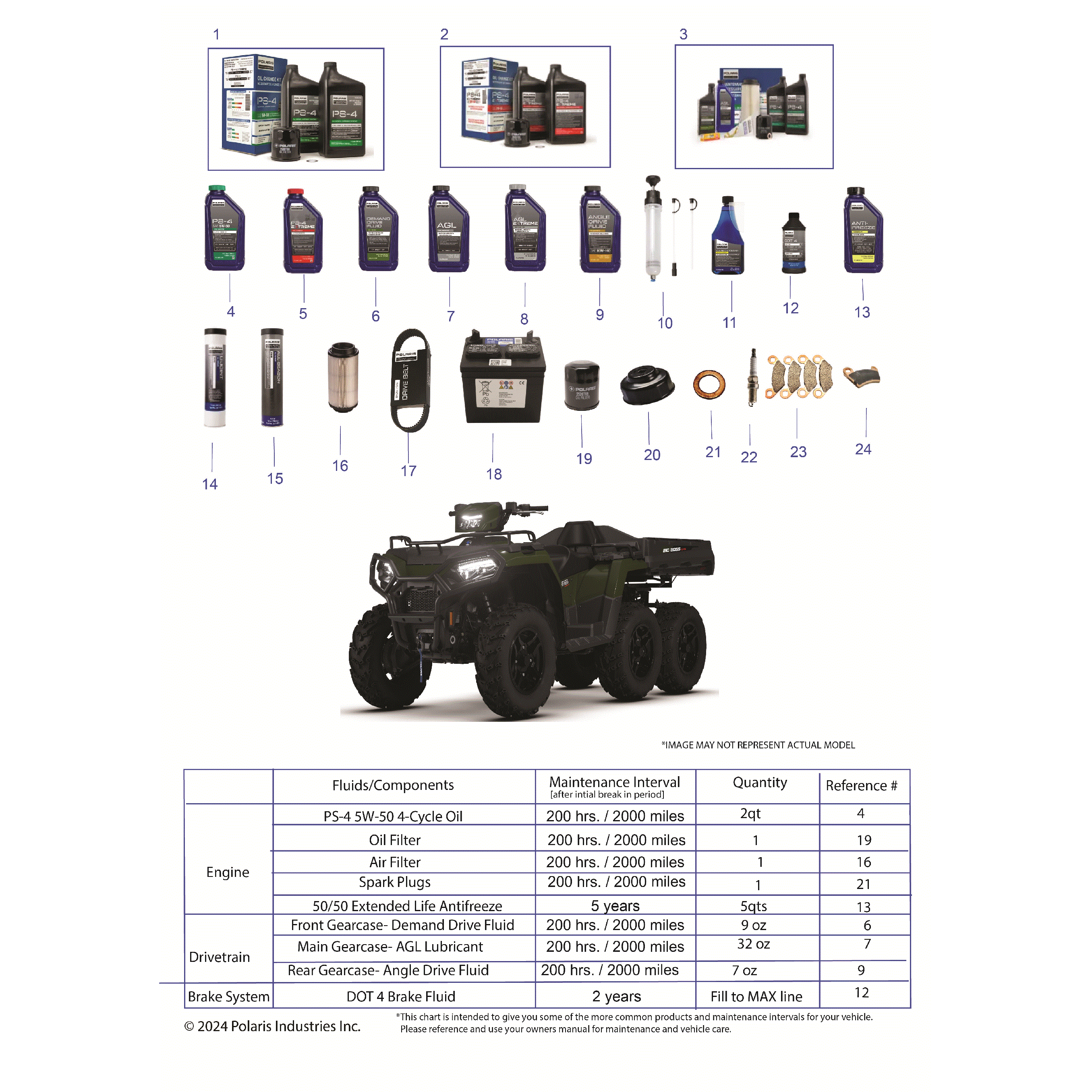 An Image of a Genuine Polaris Parts Schematic Diagram showing the schematic - *SERVICE AND MAINTENANCE - 2025 POLARIS SPORTSMAN 570 6X6 EPS 49S